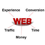 website-barriers