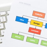 website planning