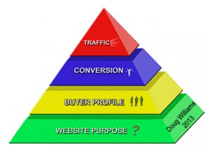 website strategy pyramid 