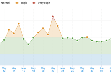 semrush